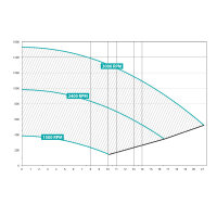 Hayward Pumpe Max Flo XL 1CV VSTD