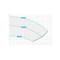 Hayward Pumpe Max Flo XL 1CV VSTD